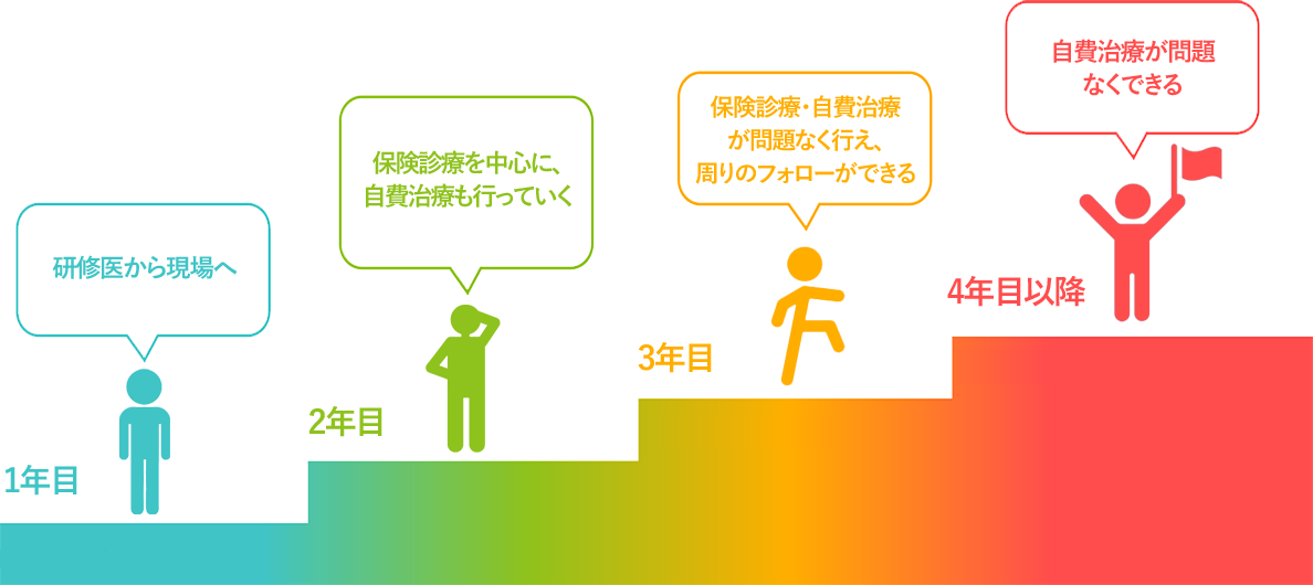 歯科医師のキャリアパス